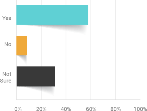 graph 4 Resized Compressed